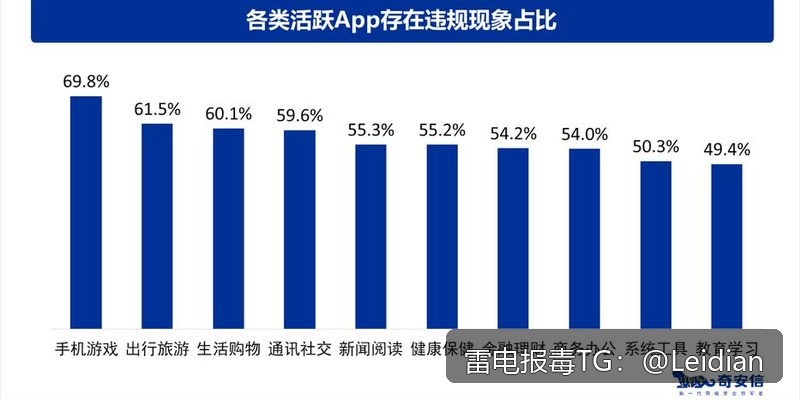 一加APP报毒解决-从风险排查到误报申诉的完整技术指南