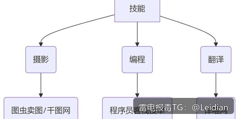 App报毒误报申诉指南-从风险排查到合规整改的完整处理流程