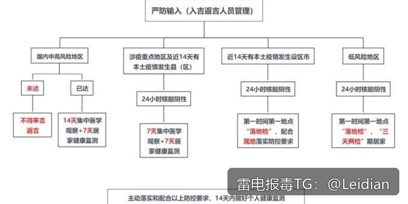 一加APP报毒解决-从风险排查到误报申诉的完整技术指南