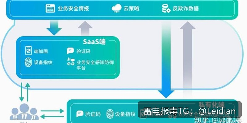原标题-APK被360手机卫士解除风险的完整排查与误报处理指南