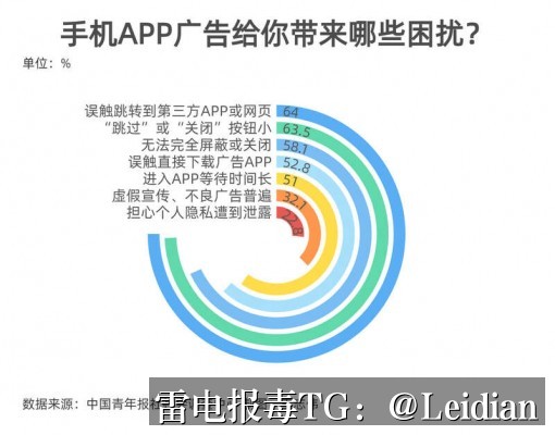 App报毒误报处理-从签名证书风险到厂商申诉的完整技术指南