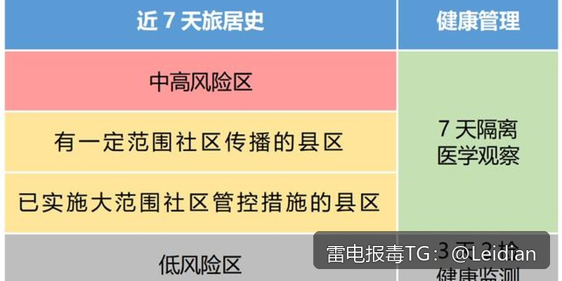 App报毒误报与签名证书风险合规处理-从问题定位到申诉整改的完整技术指南