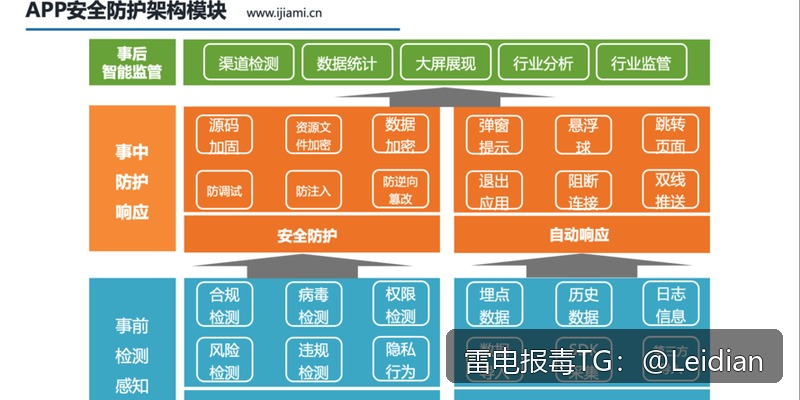 App报毒误报处理-从签名证书风险安全整改到全流程合规的实战指南